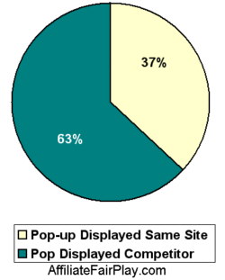 Number of Pops Received