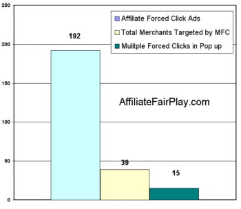 Number of Pops Received