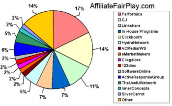 Number of Pops Received