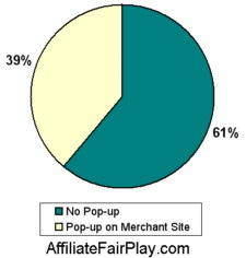 Number of Pops Received