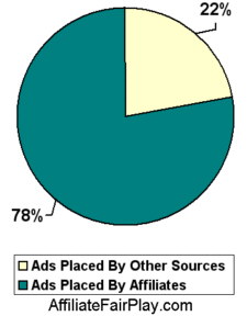 Number of Pops Received